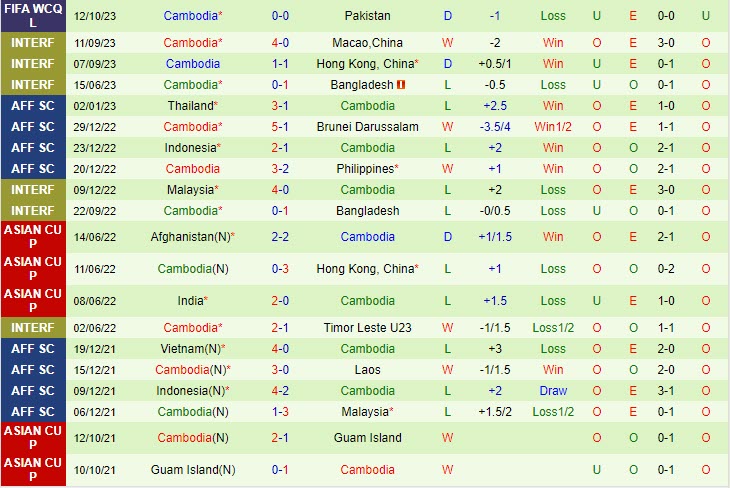 Nhận định Pakistan vs Campuchia 16h00 ngày 1710 (Vòng loại World Cup 2026) 3
