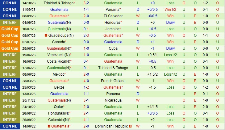 Nhận định Panama vs Guatemala 8h00 ngày 1810 (CONCACAF Nations League 202324) 3 Nhận định Panama vs Guatemala 8h00 ngày 1810 (CONCACAF Nations League 202324) 3