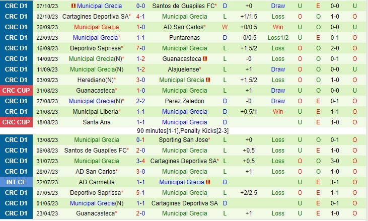 Nhận định San Jose vs Grecia 7h00 ngày 1810 (VĐ Costa Rica) 3