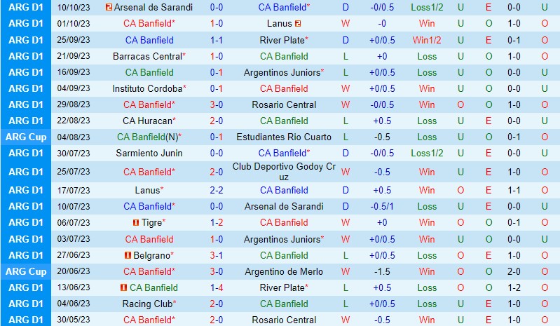 Nhận định Banfield vs Tucuman 2h00 ngày 1710 VĐQG Argentina 2 Nhận định Banfield vs Tucuman 2h00 ngày 1710 VĐQG Argentina 2