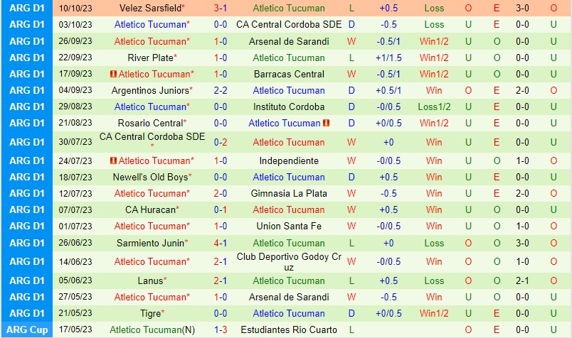 Nhận định Banfield vs Tucuman 2h00 ngày 1710 VĐQG Argentina 3 Nhận định Banfield vs Tucuman 2h00 ngày 1710 VĐQG Argentina 3
