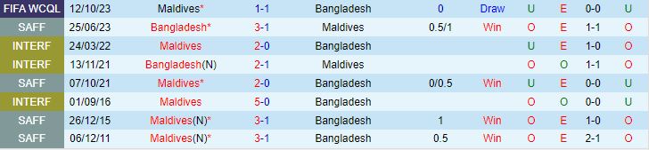 Nhận định Bangladesh vs Maldives 18h45 ngày 1710 (Vòng loại World Cup 2026) 1