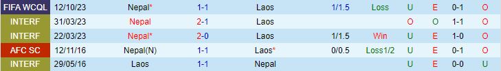 Nhận định Lào vs Nepal 19h00 ngày 1710 (Vòng loại World Cup 2026) 1