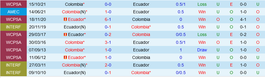 Ecuador vs Colombia Ecuador vs Colombia