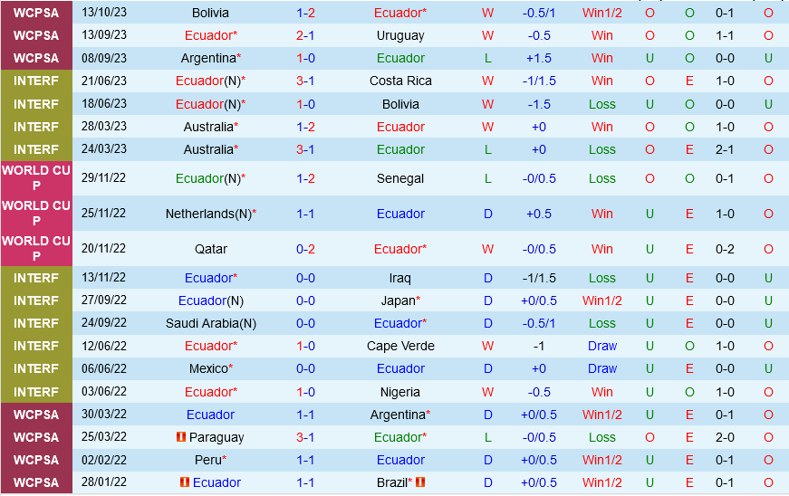 Ecuador vs Colombia Ecuador vs Colombia