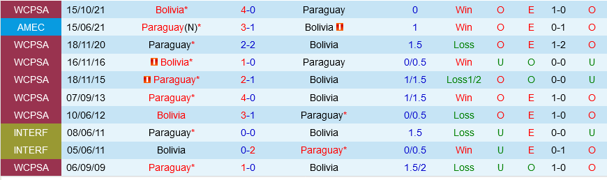 Paraguay vs Bolivia Paraguay vs Bolivia