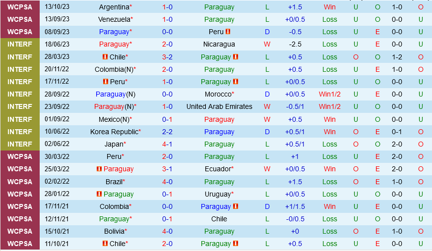 Paraguay vs Bolivia Paraguay vs Bolivia