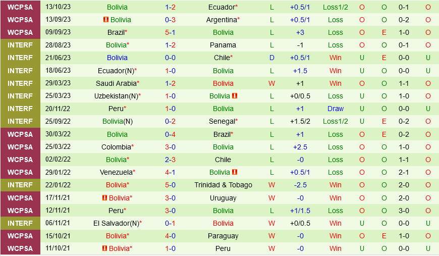 Paraguay vs Bolivia Paraguay vs Bolivia
