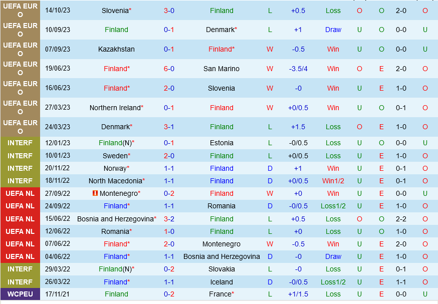 Phần Lan vs Kazakhstan Phan Lan vs Kazakhstan