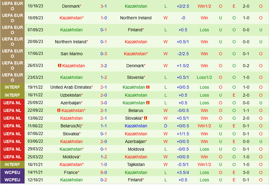 Phần Lan vs Kazakhstan Phan Lan vs Kazakhstan