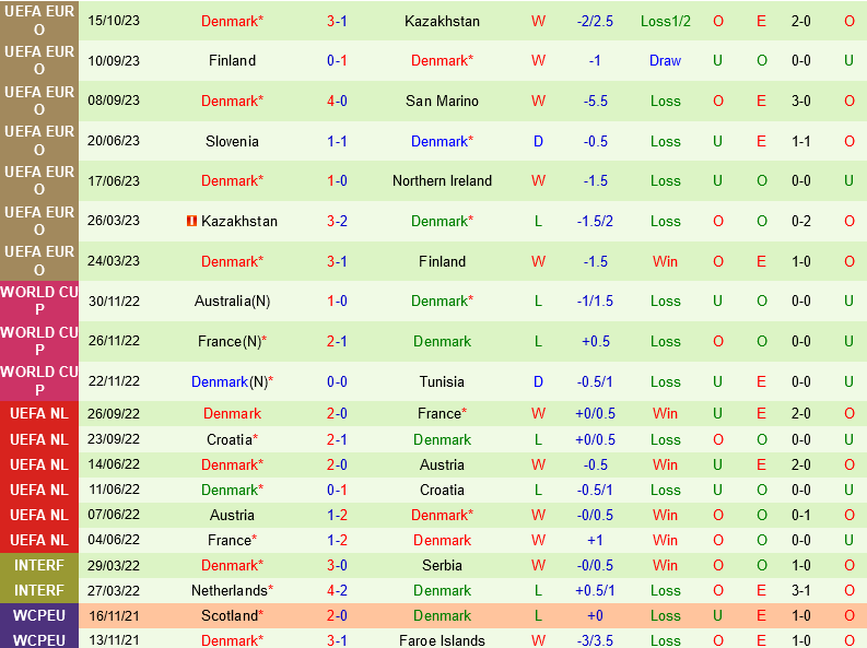 San Marino vs dan Mach