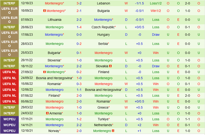 Serbia vs Montenegro