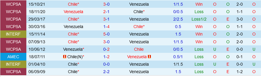 Venezuela vs Chile Venezuela vs Chile