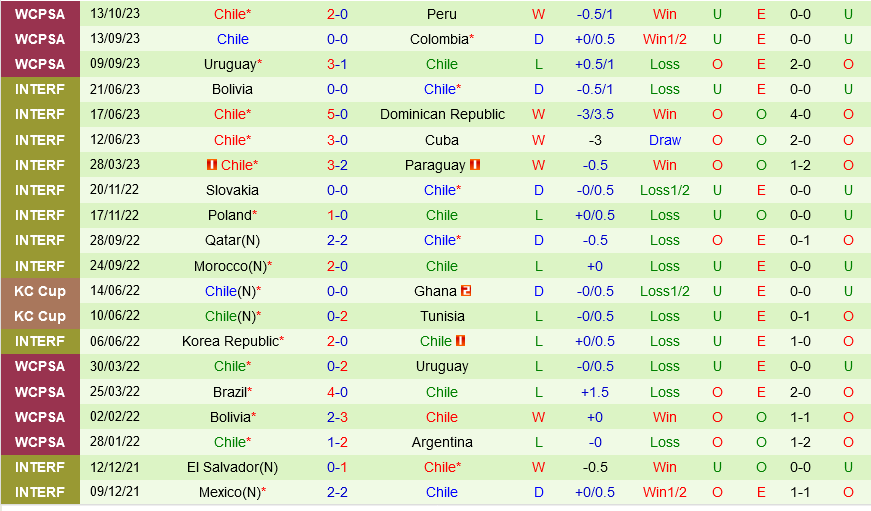 Venezuela vs Chile Venezuela vs Chile