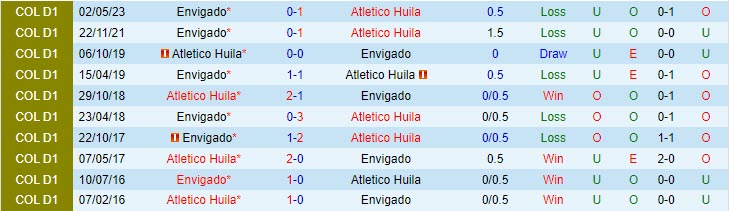 Nhận định Atletico Huila vs Envigado 6h05 ngày 1710 VĐ Colombia 2023 1 Nhận định Atletico Huila vs Envigado 6h05 ngày 1710 VĐ Colombia 2023 1