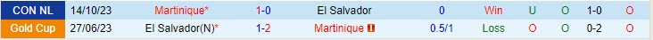 Nhận định El Salvador vs Martinique 8h00 ngày 1710 (CONCACAF Nations League) 1