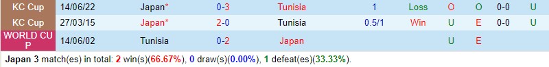 Nhận định Nhật Bản vs Tunisia 17h10 ngày 1710 (Giao hữu Quốc tế) 1