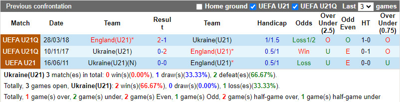 Nhận định U21 Ukraine vs U21 Anh 23h30 ngày 1610 (Vòng loại U21 châu Âu 2025) 1 Nhận định U21 Ukraine vs U21 Anh 23h30 ngày 1610 (Vòng loại U21 châu Âu 2025) 1