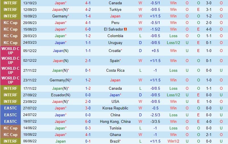 Nhận định Nhật Bản vs Tunisia 17h10 ngày 1710 (Giao hữu Quốc tế) 2