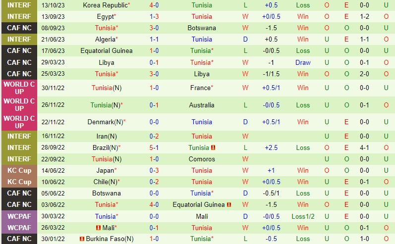 Nhận định Nhật Bản vs Tunisia 17h10 ngày 1710 (Giao hữu Quốc tế) 3