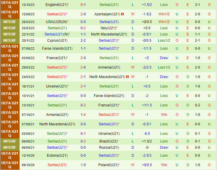 Nhận định Bắc Ireland vs Serbia 1h30 ngày 1710 (Vòng loại U21 châu Âu 2025) 3