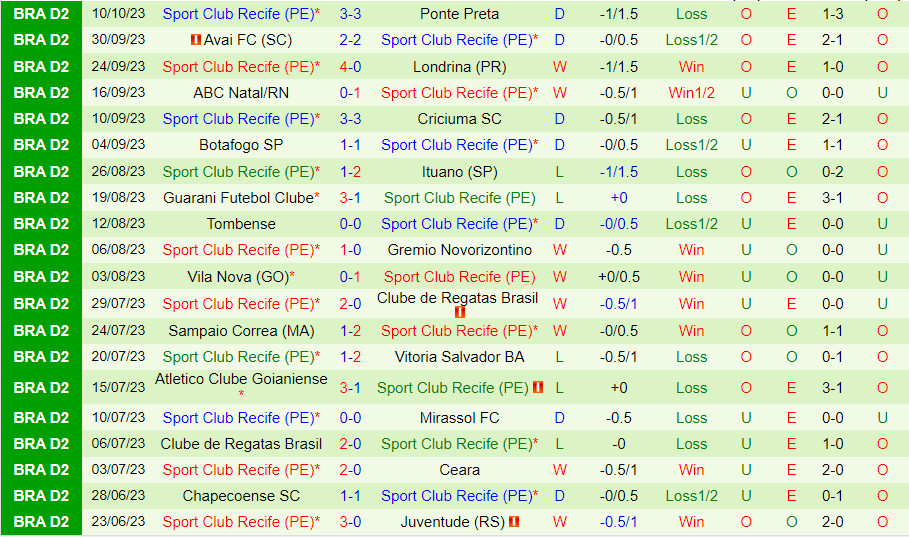 Nhận định Juventude vs Sport Recife 6h00 ngày 1710 (Hạng 2 Brazil 2023) 3
