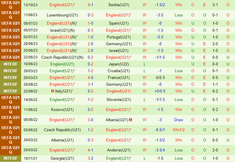 Nhận định U21 Ukraine vs U21 Anh 23h30 ngày 1610 (Vòng loại U21 châu Âu 2025) 3 Nhận định U21 Ukraine vs U21 Anh 23h30 ngày 1610 (Vòng loại U21 châu Âu 2025) 3