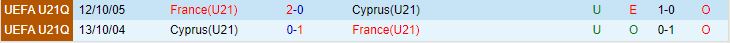 Nhận định U21 Pháp vs U21 Síp 23h30 ngày 1710 Vòng loại U21 Châu Âu 2025 1