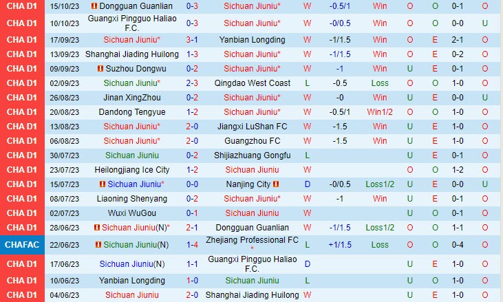 Nhận định Sichuan Jiuniu vs Wuxi Wugou 14h30 ngày 1810 (Hạng 2 Trung Quốc) 2