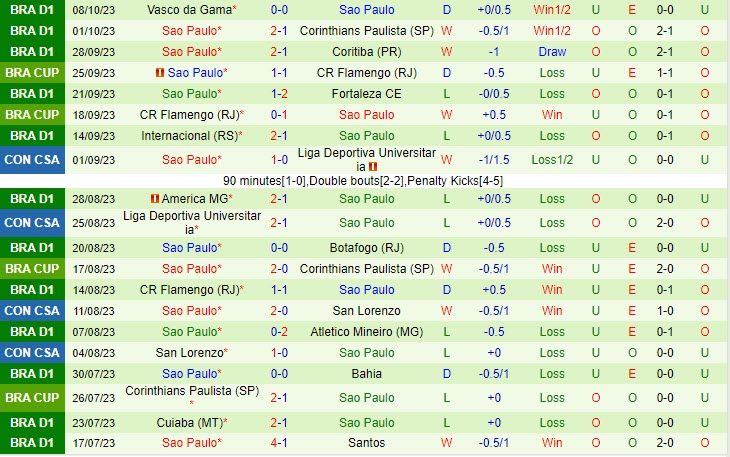 Nhận định Goias vs Sao Paulo 7h30 ngày 1910 (VĐ Brazil 2023) 3