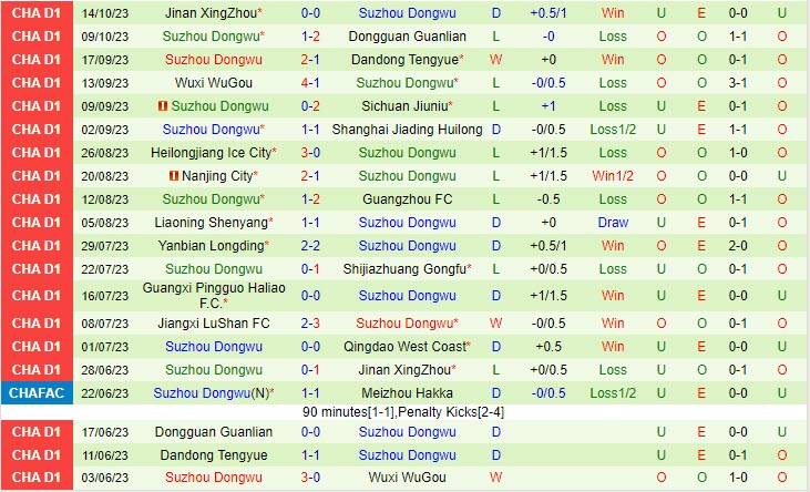 Nhận định Qingdao West Coast vs Suzhou Dongwu 14h30 ngày 1810 (Hạng 2 Trung Quốc) 3