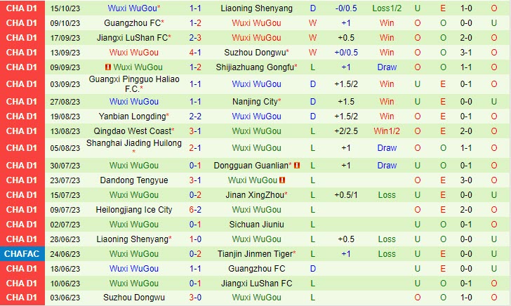 Nhận định Sichuan Jiuniu vs Wuxi Wugou 14h30 ngày 1810 (Hạng 2 Trung Quốc) 3