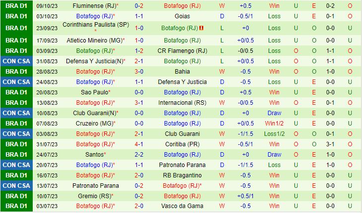 Nhận định America Mineiro vs Botafogo FR 6h00 ngày 1910 VĐQG Brazil 2023 3