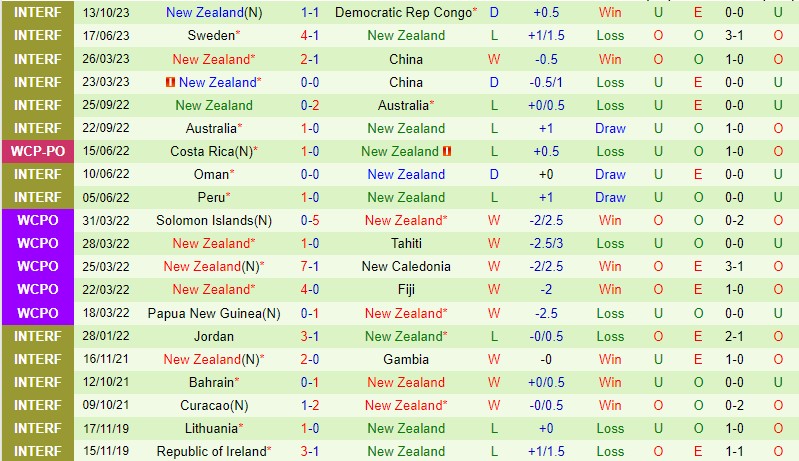 Nhận định Australia vs New Zealand 1h45 ngày 1810 Giao hữu Quốc tế 3