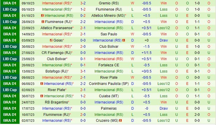 Nhận định Bahia vs Internacional 7h30 ngày 1910 VĐQG Brazil 2023 3