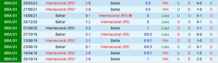 Nhận định Bahia vs Internacional 7h30 ngày 1910 VĐQG Brazil 2023 1