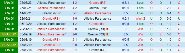 Nhận định Gremio vs Paranaense 5h00 ngày 1910 VĐQG Brazil 2023 1