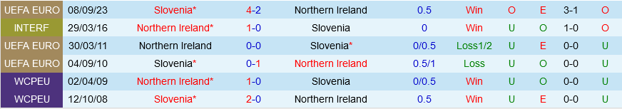 Bắc Ireland vs Slovenia Bac Ireland vs Slovenia