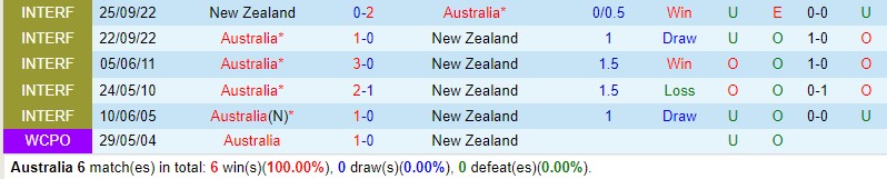 Nhận định Australia vs New Zealand 1h45 ngày 1810 Giao hữu Quốc tế 1
