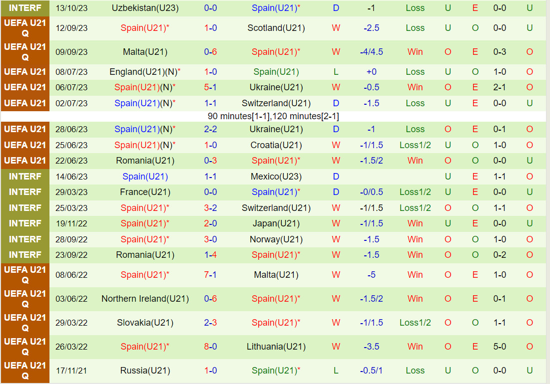 Nhận định U21 Kazakhstan vs U21 Tây Ban Nha 20h30 ngày 1710 (Vòng loại U21 châu Âu 2025) 3 Nhận định U21 Kazakhstan vs U21 Tây Ban Nha 20h30 ngày 1710 (Vòng loại U21 châu Âu 2025) 3