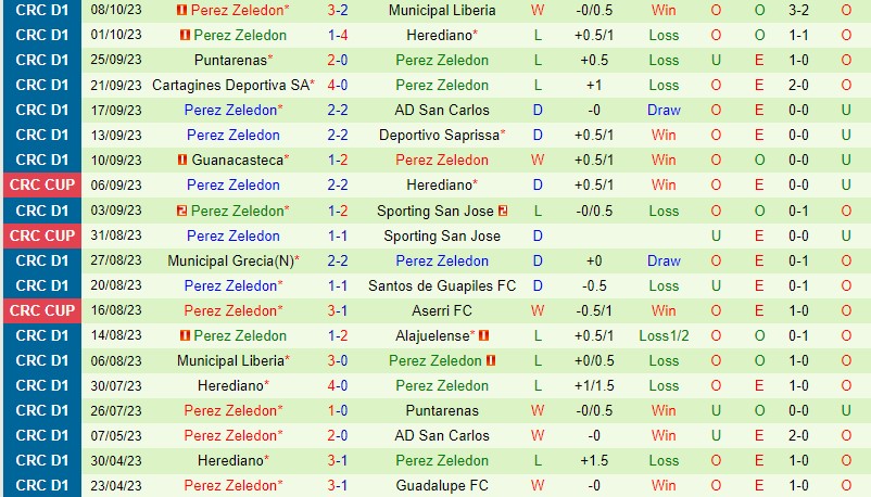 Nhận định Alajuelense vs Perez Zeledon 9h00 ngày 1910 (VĐQG Costa Rica) 3