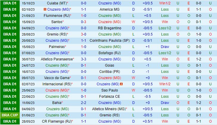 Nhận định Cruzeiro vs Flamengo 5h00 ngày 2010 (VĐQG Brazil 2023) 2