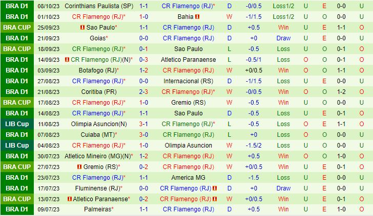 Nhận định Cruzeiro vs Flamengo 5h00 ngày 2010 (VĐQG Brazil 2023) 3