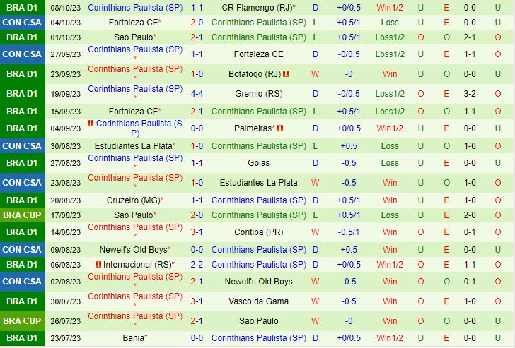 Nhận định Fluminense vs Corinthians 7h30 ngày 2010 (VĐQG Brazil 2023) 3