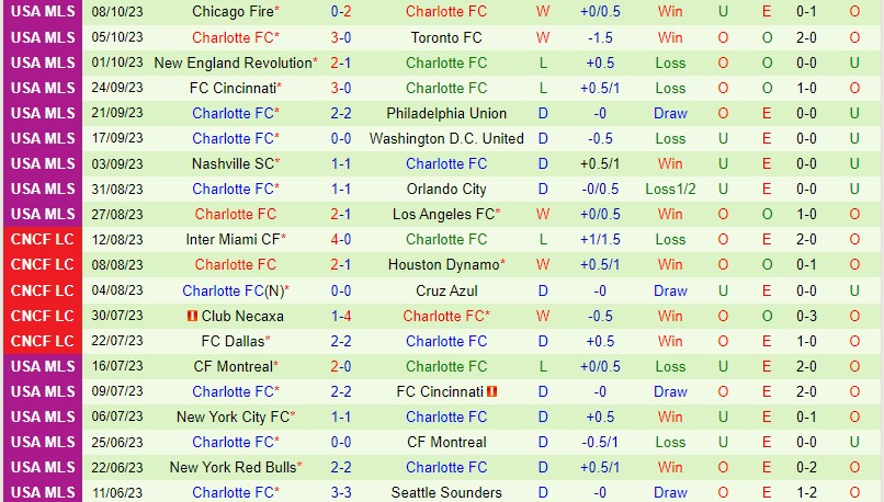 Nhận định Inter Miami vs Charlotte 7h00 ngày 1910 (Nhà nghề Mỹ MLS) 3
