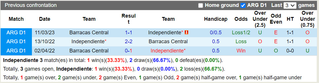 Nhận định Independiente vs Barracas Central 7h00 ngày 1910 (VĐQG Argentina 2023) 1 Nhận định Independiente vs Barracas Central 7h00 ngày 1910 (VĐQG Argentina 2023) 1