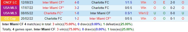 Nhận định Inter Miami vs Charlotte 7h00 ngày 1910 (Nhà nghề Mỹ MLS) 1