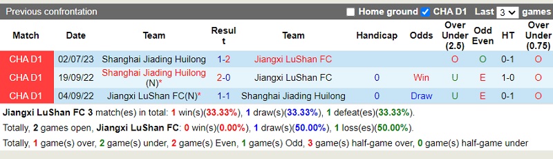 Nhận định Jiangxi Beidamen vs Shanghai Jiading 18h30 ngày 1810 (Hạng 2 Trung Quốc 2023) 1