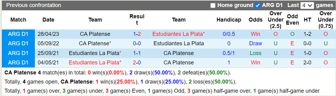 Nhận định Platense vs Estudiantes 5h00 ngày 1910 (VĐQG Argentina 2023) 1 Nhận định Platense vs Estudiantes 5h00 ngày 1910 (VĐQG Argentina 2023) 1