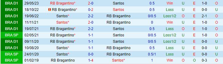 Nhận định Santos vs Bragantino 6h00 ngày 2010 (VĐQG Brazil 2023) 1